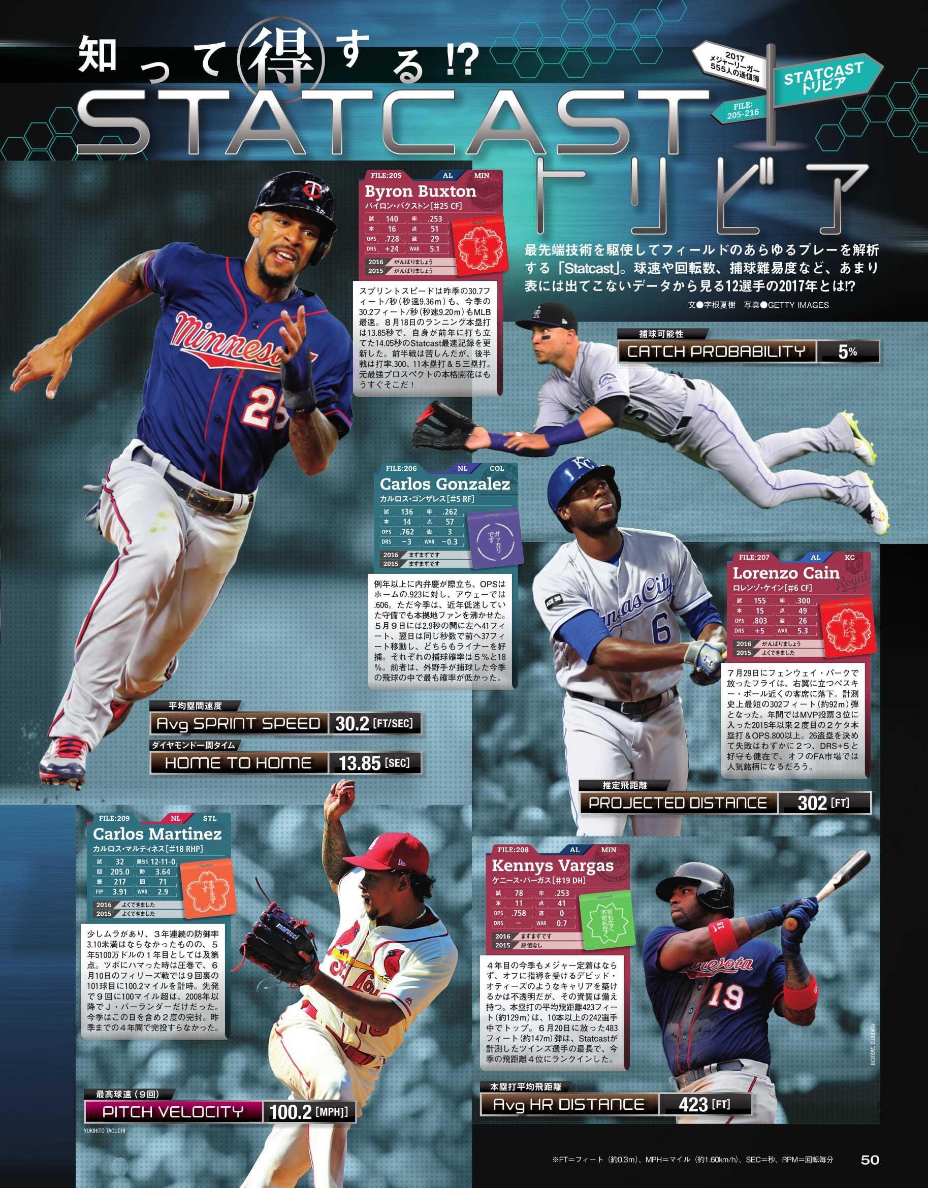 17メジャーリーガー555人の通信簿 日本スポーツ企画