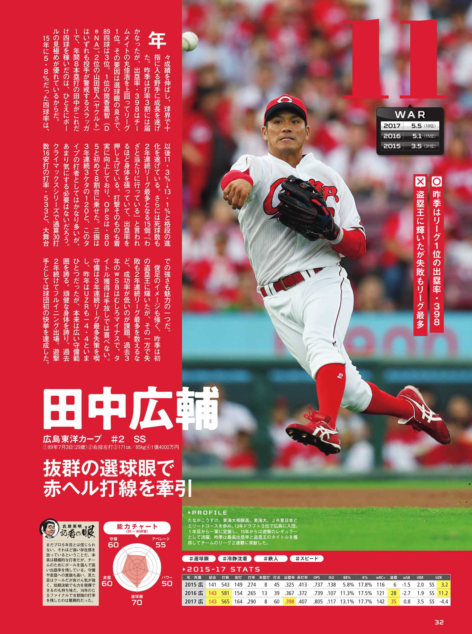 ２０１８ プロ野球ベストプレーヤー ランキング１００ 日本スポーツ企画